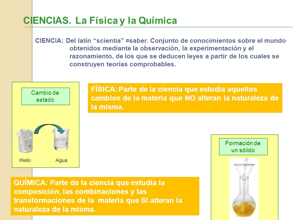 CIENCIAS. La Física y la Química