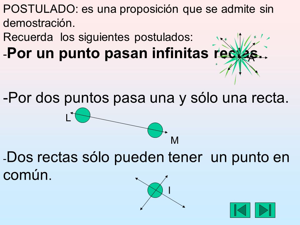 -Por dos puntos pasa una y sólo una recta.