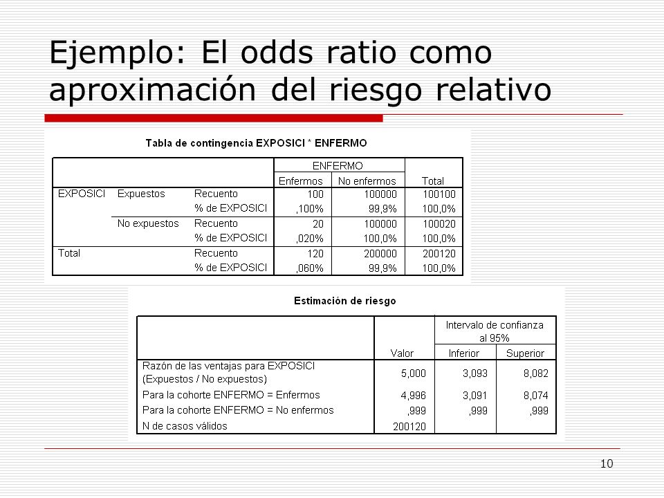 Ejemplo: El odds ratio como aproximación del riesgo relativo