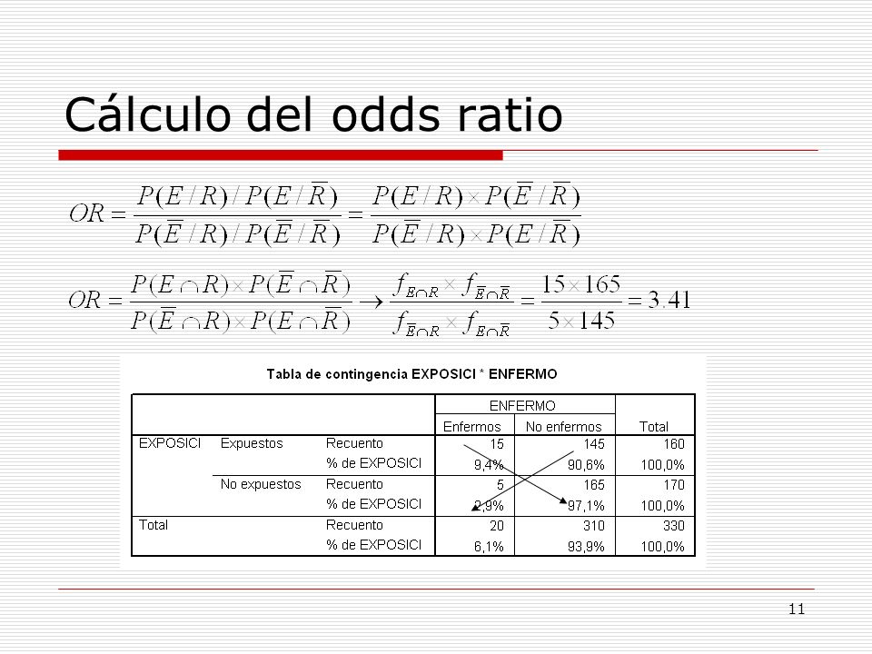 Cálculo del odds ratio