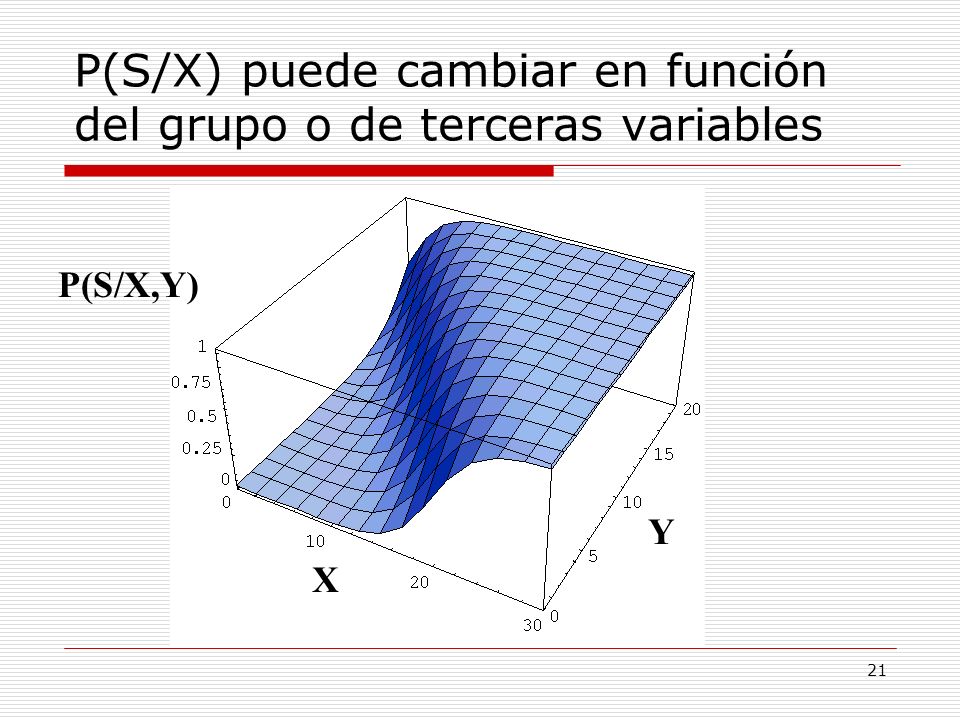 P(S/X) puede cambiar en función del grupo o de terceras variables