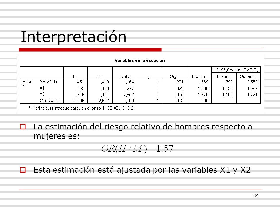 Interpretación La estimación del riesgo relativo de hombres respecto a mujeres es: Esta estimación está ajustada por las variables X1 y X2.