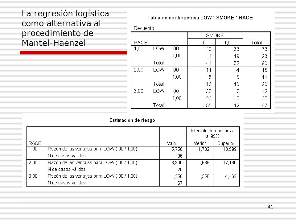 La regresión logística como alternativa al procedimiento de Mantel-Haenzel