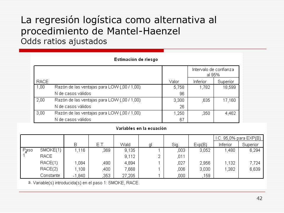 La regresión logística como alternativa al procedimiento de Mantel-Haenzel Odds ratios ajustados