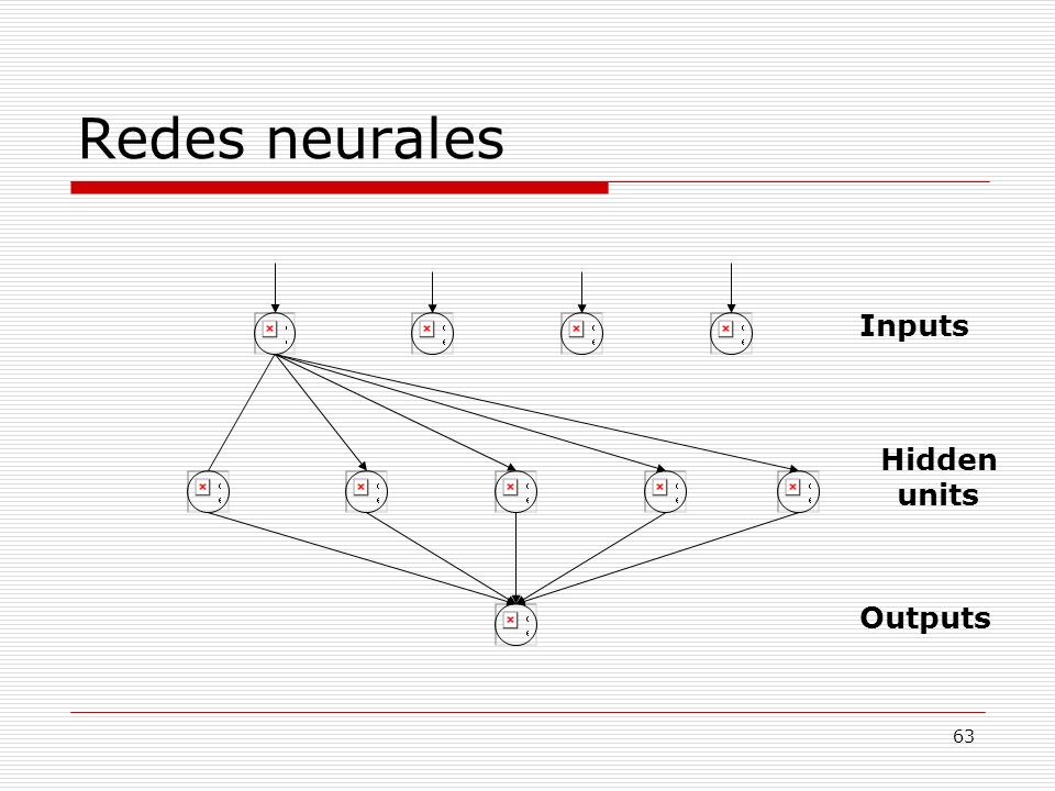Redes neurales Inputs Hidden units Outputs