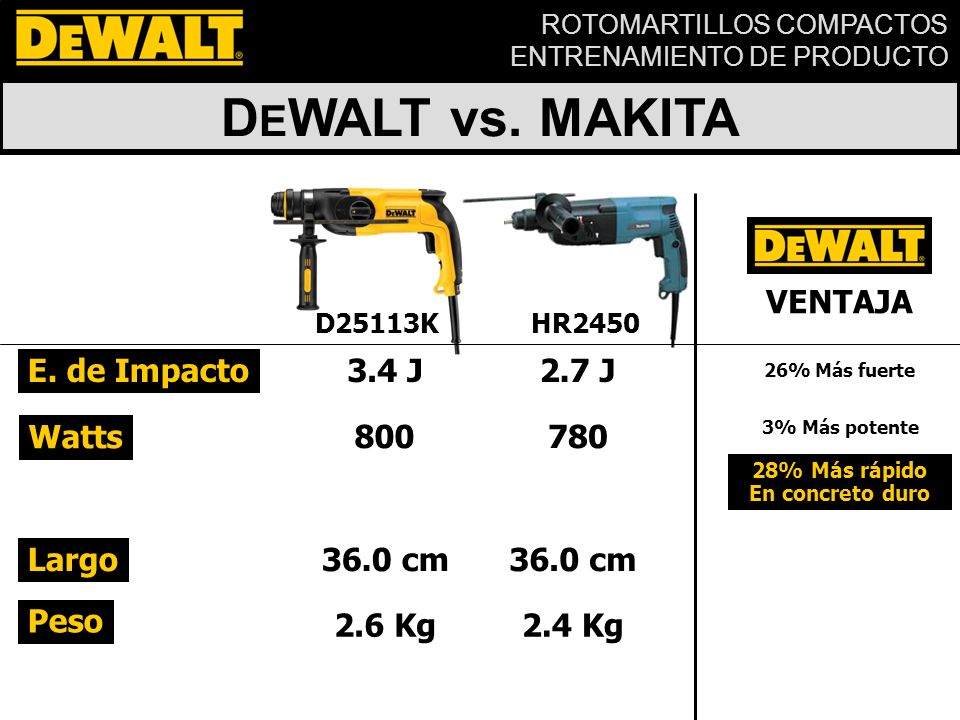 DEWALT vs. MAKITA VENTAJA E. de Impacto 3.4 J 2.7 J Watts