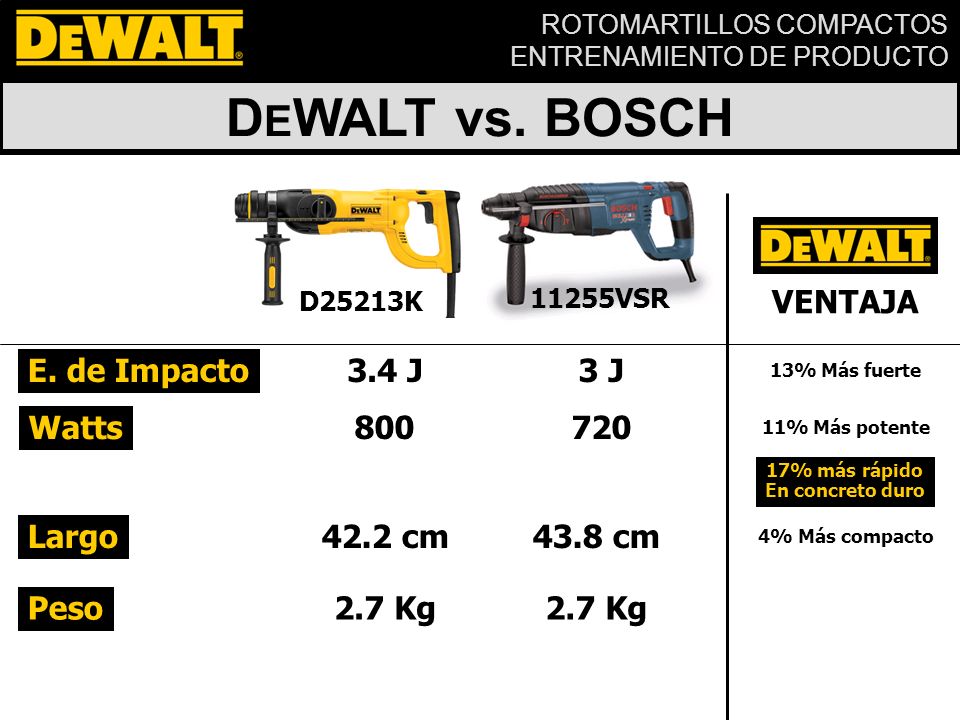 DEWALT vs. BOSCH VENTAJA E. de Impacto 3.4 J 3 J Watts Largo