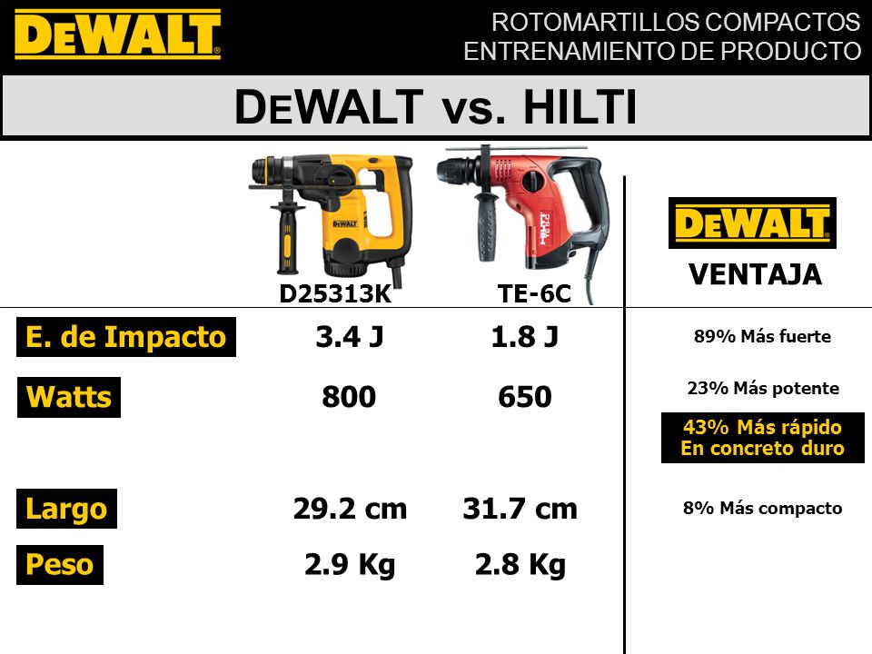 DEWALT vs. HILTI VENTAJA E. de Impacto 3.4 J 1.8 J Watts Largo