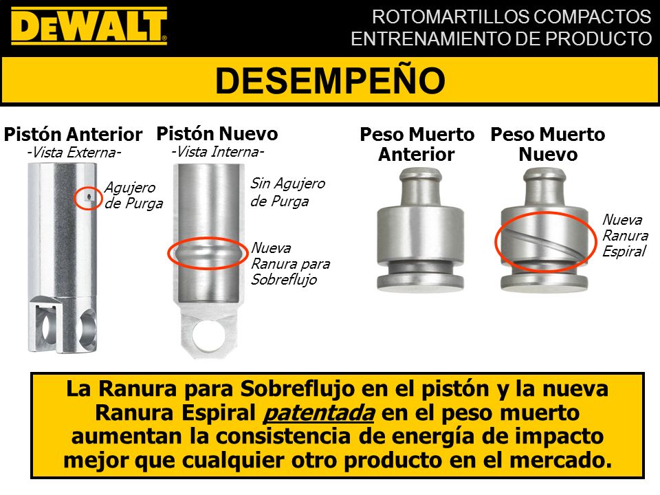 DESEMPEÑO Pistón Anterior. -Vista Externa- Pistón Nuevo. -Vista Interna- Peso Muerto. Anterior.