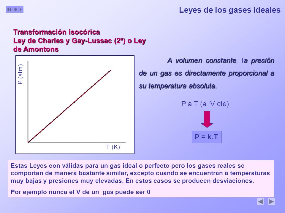 Leyes de los gases ideales