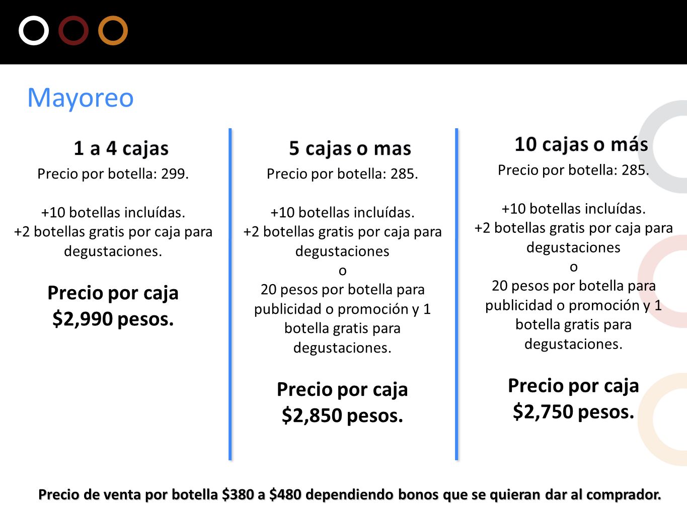 Mayoreo 10 cajas o más Precio por caja $2,750 pesos. 1 a 4 cajas