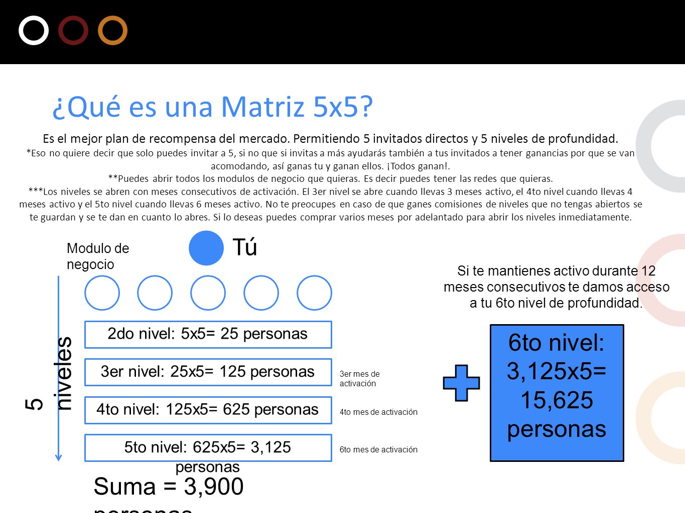 ¿Qué es una Matriz 5x5 Tú 6to nivel: 3,125x5= 15,625 personas