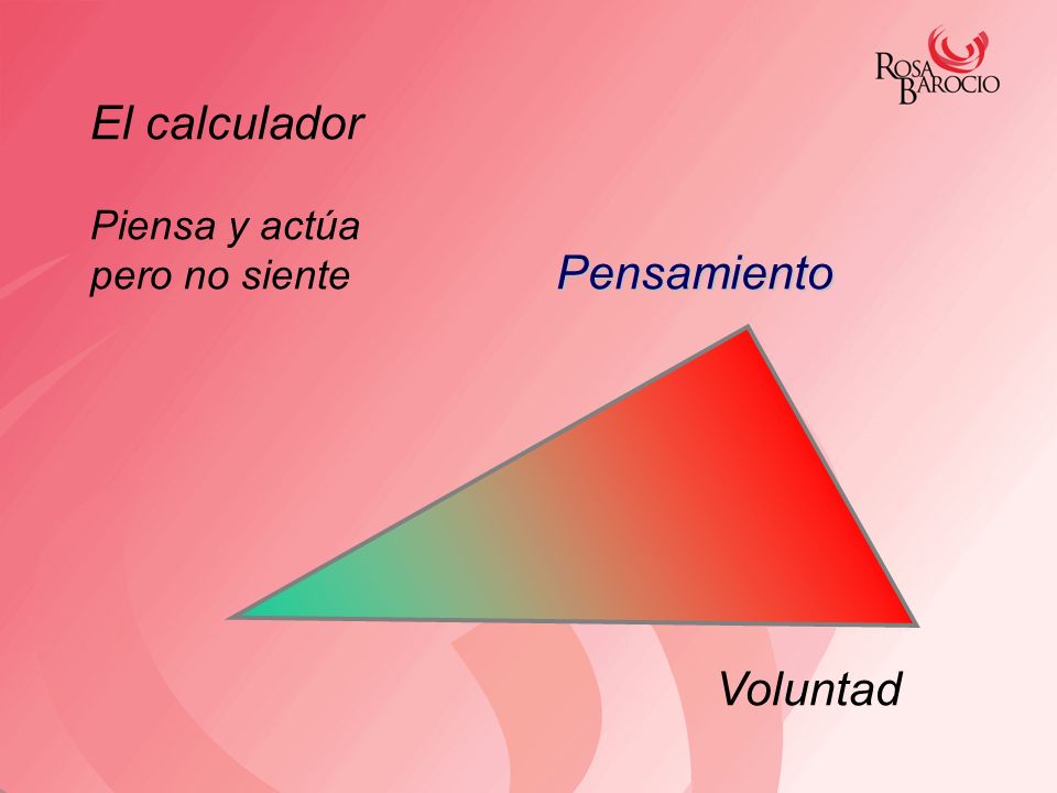 El calculador Piensa y actúa pero no siente Pensamiento Voluntad
