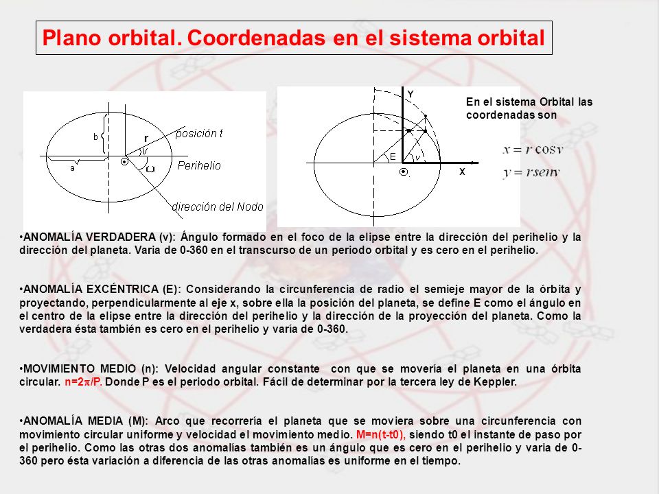 Plano orbital. Coordenadas en el sistema orbital