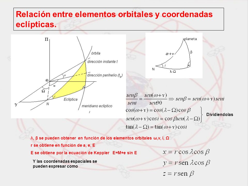 Relación entre elementos orbitales y coordenadas eclípticas.