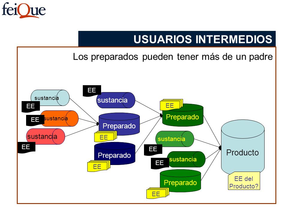 USUARIOS INTERMEDIOS Los preparados pueden tener más de un padre