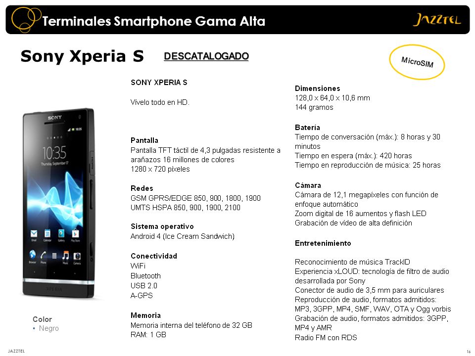 Sony Xperia S Terminales Smartphone Gama Alta DESCATALOGADO MicroSIM