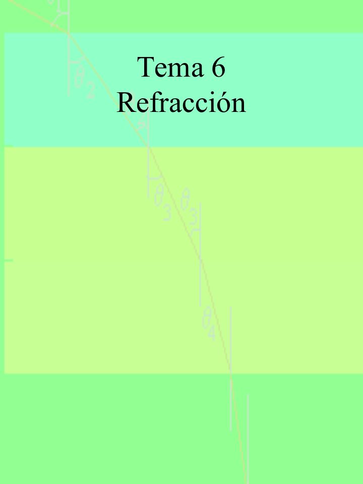 Tema 6 Refracción
