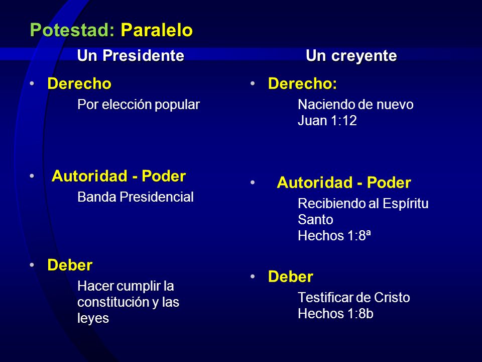 Potestad: Paralelo Un Presidente Un creyente Derecho Autoridad - Poder
