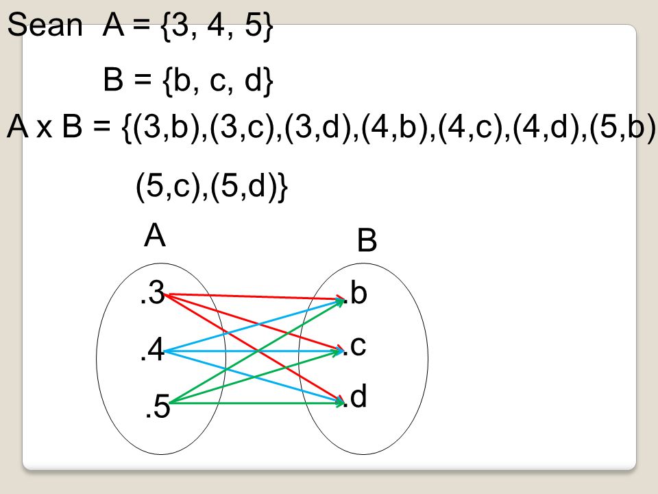 Sean A = {3, 4, 5} B = {b, c, d} A x B = {(3,b),(3,c),(3,d),(4,b),(4,c),(4,d),(5,b), (5,c),(5,d)}