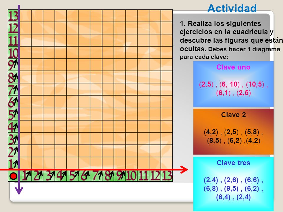 Actividad 1. Realiza los siguientes ejercicios en la cuadrícula y descubre las figuras que están ocultas. Debes hacer 1 diagrama para cada clave: