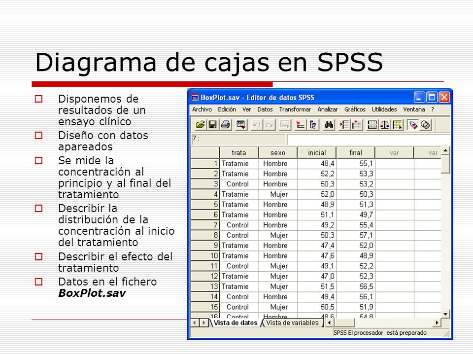 Diagrama de cajas en SPSS