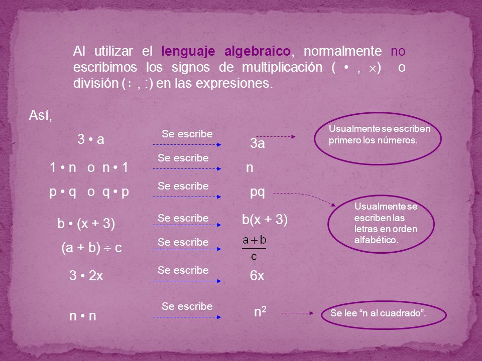 Al utilizar el lenguaje algebraico, normalmente no escribimos los signos de multiplicación ( • , ) o división ( , :) en las expresiones.