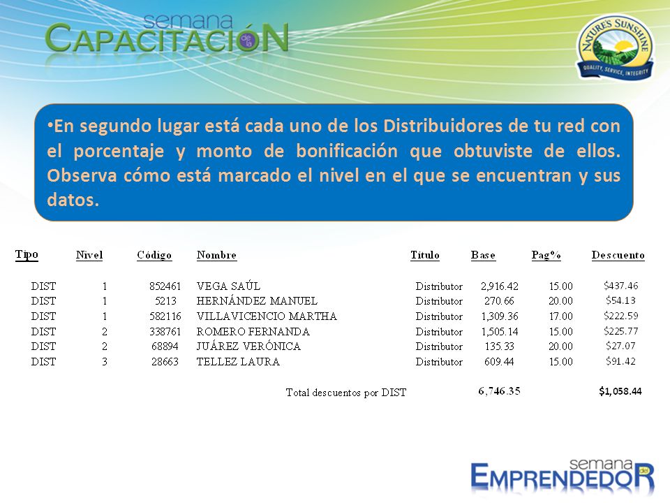 En segundo lugar está cada uno de los Distribuidores de tu red con el porcentaje y monto de bonificación que obtuviste de ellos.