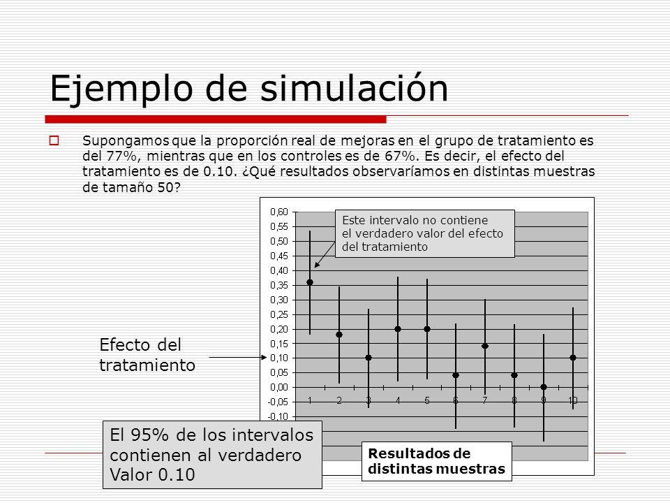 Ejemplo de simulación Efecto del tratamiento El 95% de los intervalos
