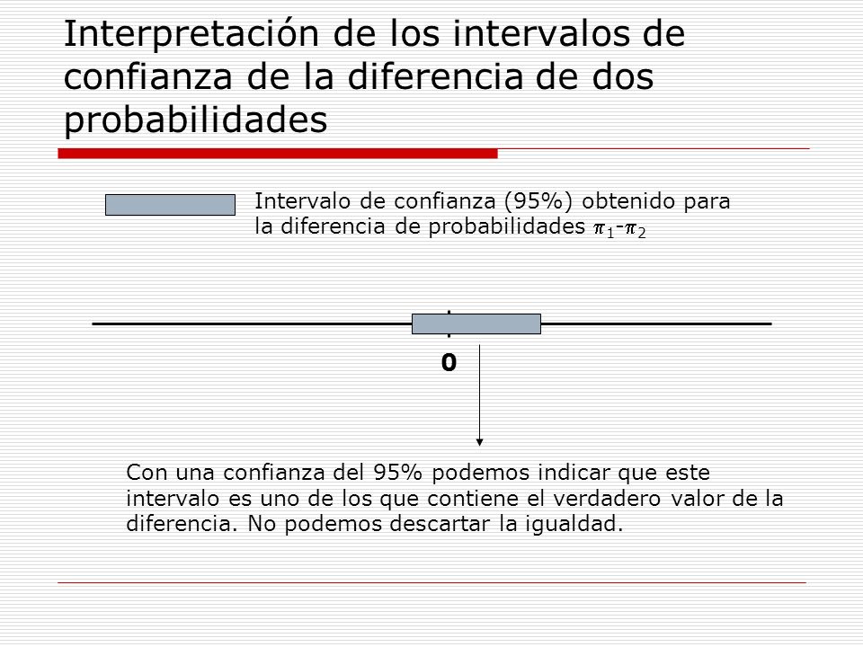 Interpretación de los intervalos de confianza de la diferencia de dos probabilidades