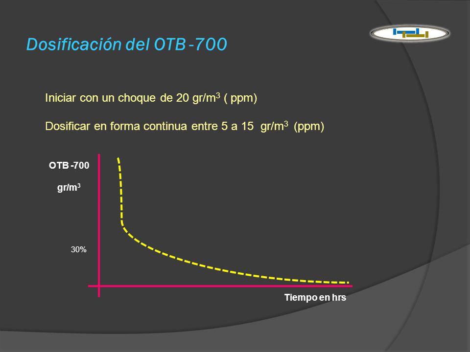 Dosificación del OTB -700 Iniciar con un choque de 20 gr/m3 ( ppm)