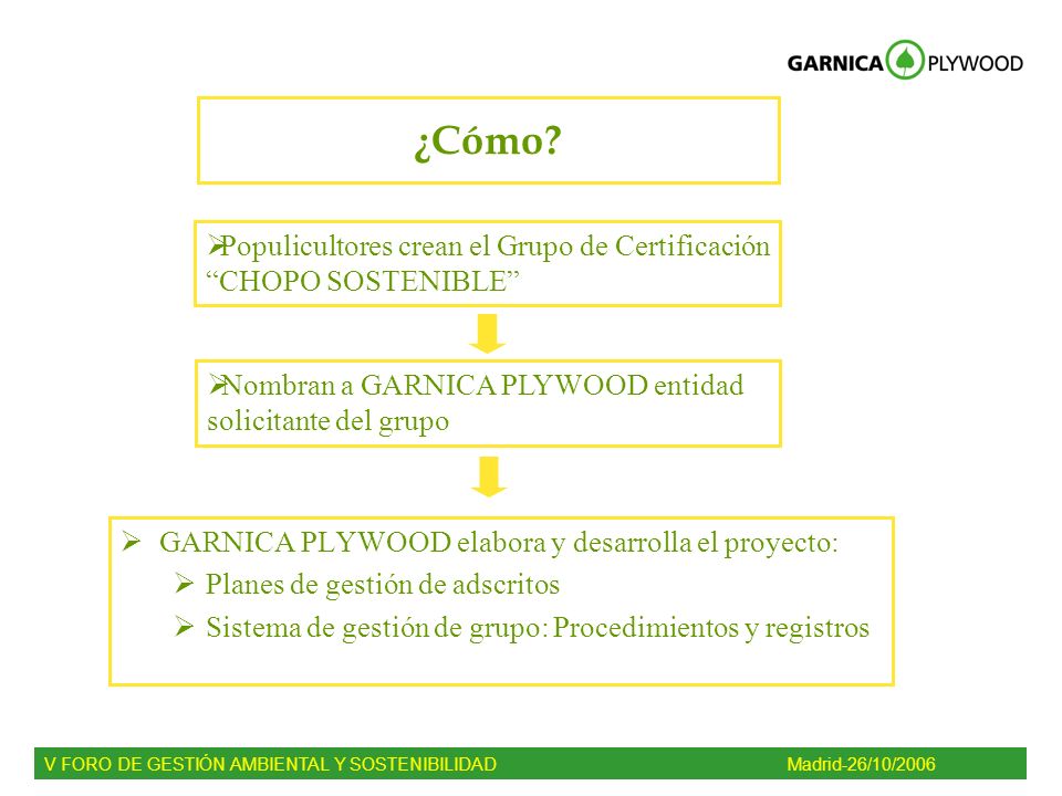 ¿Cómo Populicultores crean el Grupo de Certificación CHOPO SOSTENIBLE Nombran a GARNICA PLYWOOD entidad solicitante del grupo.