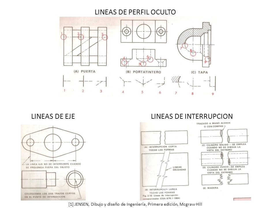 Herramientas De Dibujo Tecnico Autor Ing Luis L Lopez T Ppt