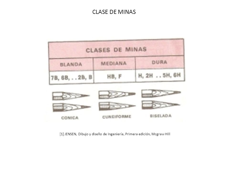 CLASE DE MINAS [1] JENSEN, Dibujo y diseño de Ingeniería, Primera edición, Mcgraw Hill