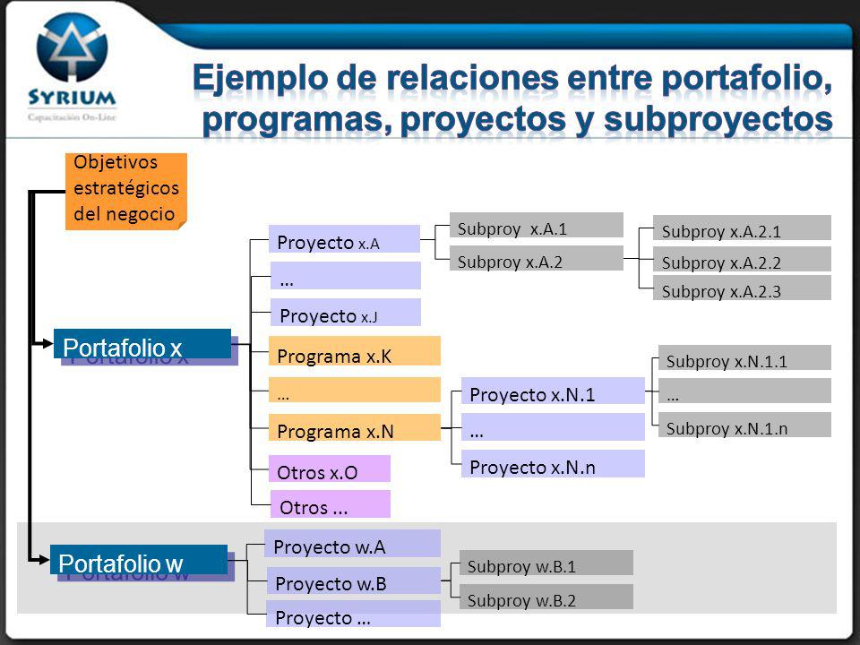 29/03/2017 Ejemplo de relaciones entre portafolio, programas, proyectos y subproyectos. Objetivos estratégicos del negocio.