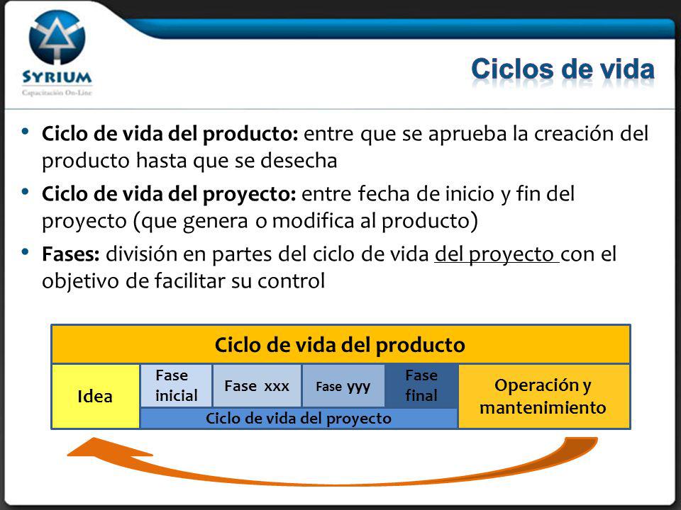 29/03/2017 Ciclos de vida. Ciclo de vida del producto: entre que se aprueba la creación del producto hasta que se desecha.