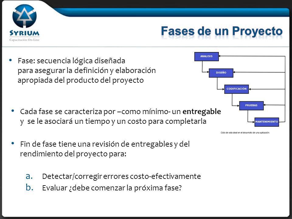 29/03/2017 Fases de un Proyecto. Fase: secuencia lógica diseñada para asegurar la definición y elaboración apropiada del producto del proyecto.