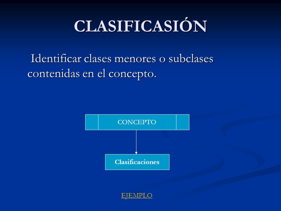 CLASIFICASIÓN Identificar clases menores o subclases contenidas en el concepto. CONCEPTO. Clasificaciones.