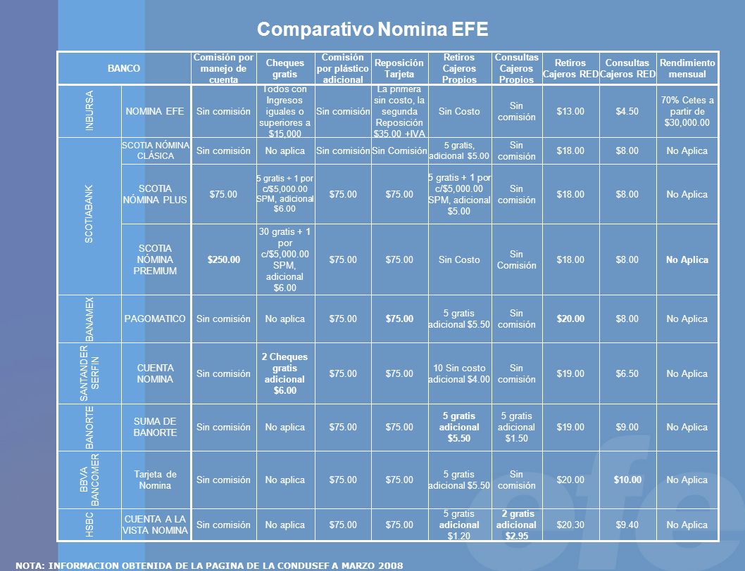 Comparativo Nomina EFE