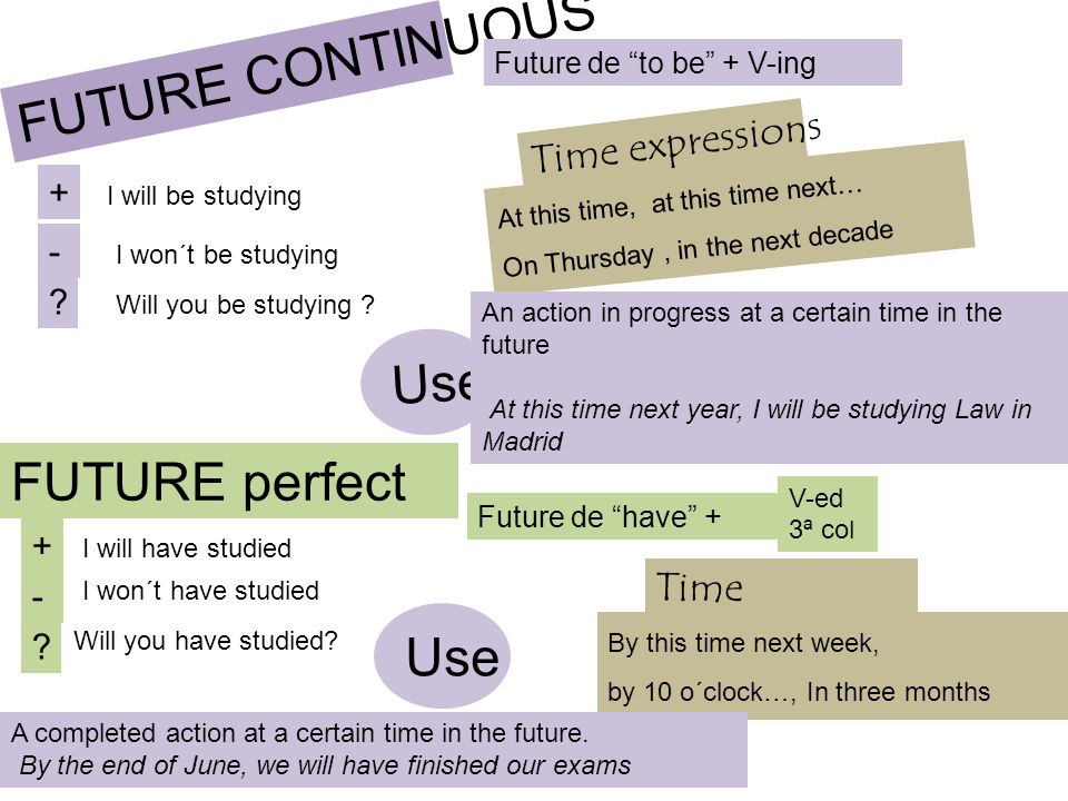 Get future continuous. Time expressions в английском языке. Future simple time expressions. Future time expressions правило. Future perfect time expressions.