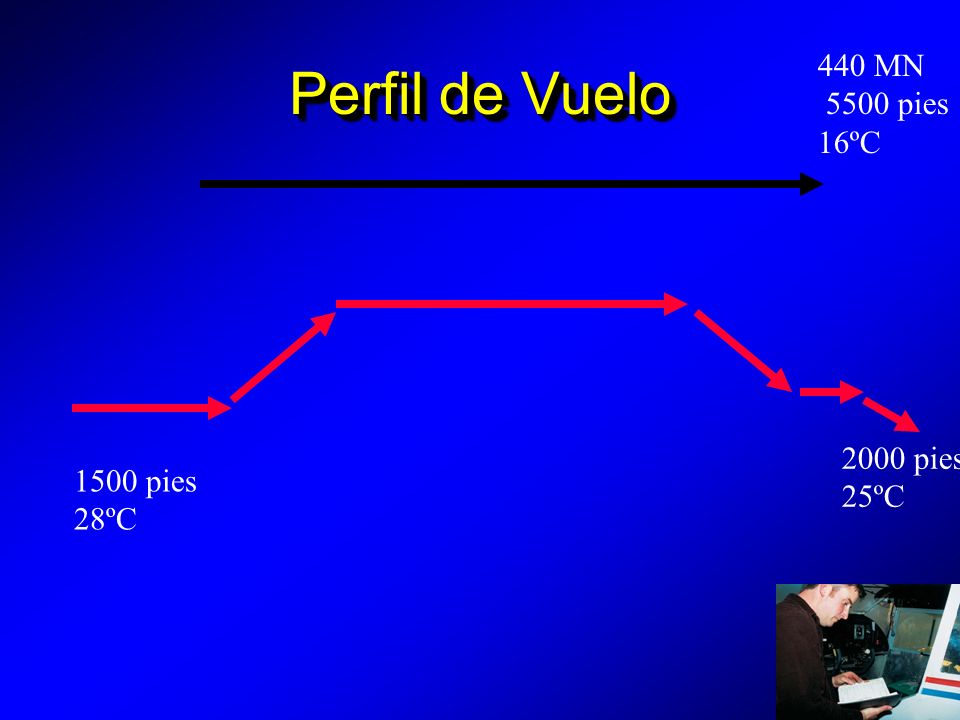 Perfil de Vuelo 440 MN 5500 pies 16ºC 2000 pies 25ºC 1500 pies 28ºC