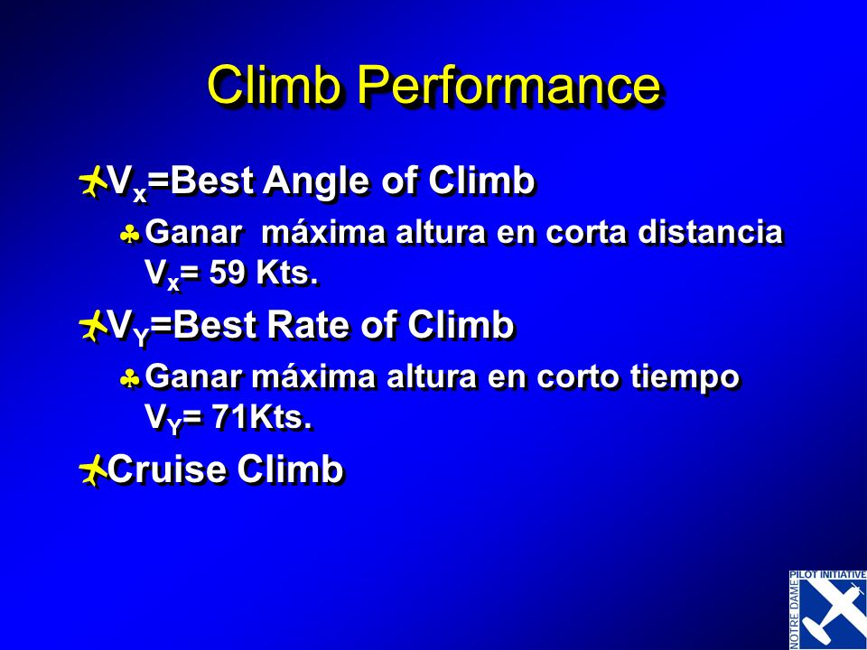 Climb Performance Vx=Best Angle of Climb VY=Best Rate of Climb
