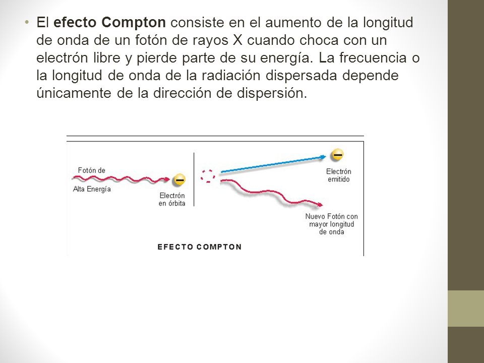 El efecto Compton consiste en el aumento de la longitud de onda de un fotón de rayos X cuando choca con un electrón libre y pierde parte de su energía.