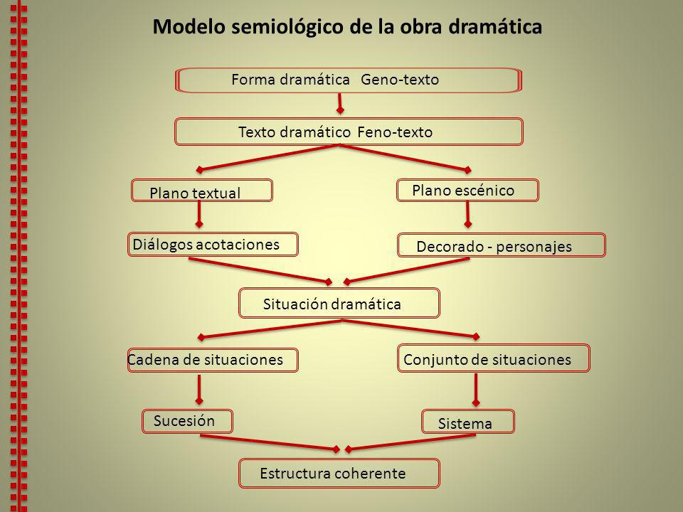 Modelo semiológico de la obra dramática