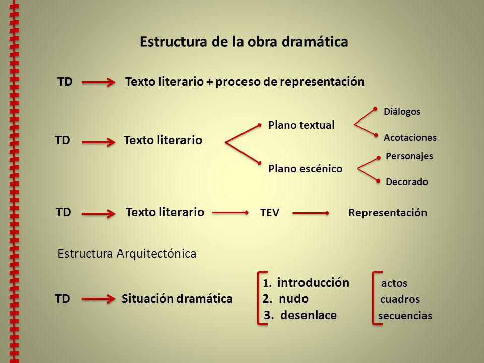 Estructura de la obra dramática