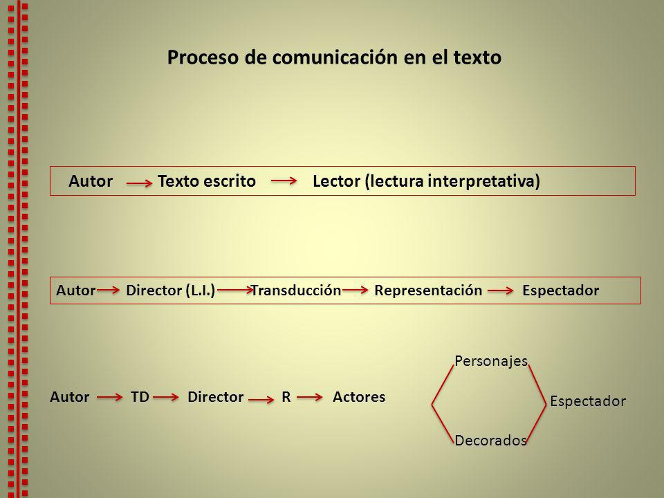 Proceso de comunicación en el texto