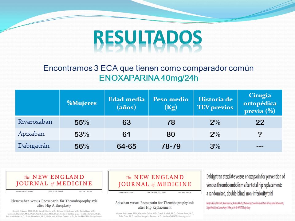 Historia de TEV previos Cirugía ortopédica previa (%)