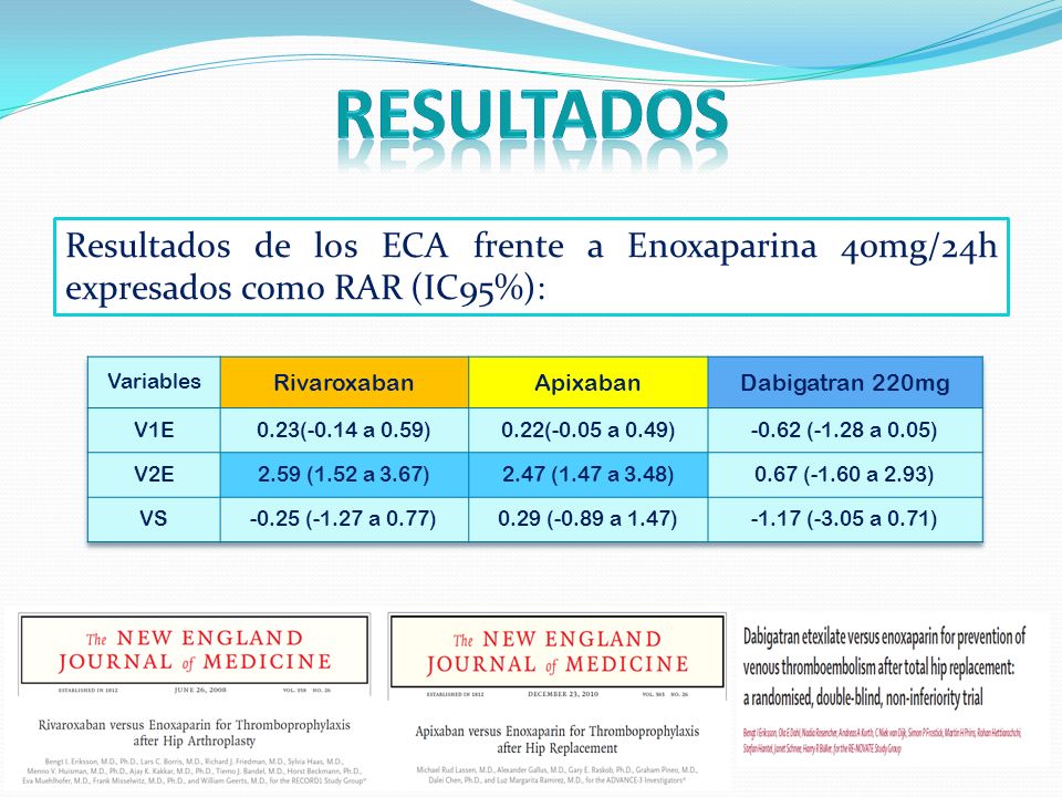 resultados Resultados de los ECA frente a Enoxaparina 40mg/24h expresados como RAR (IC95%): Variables.