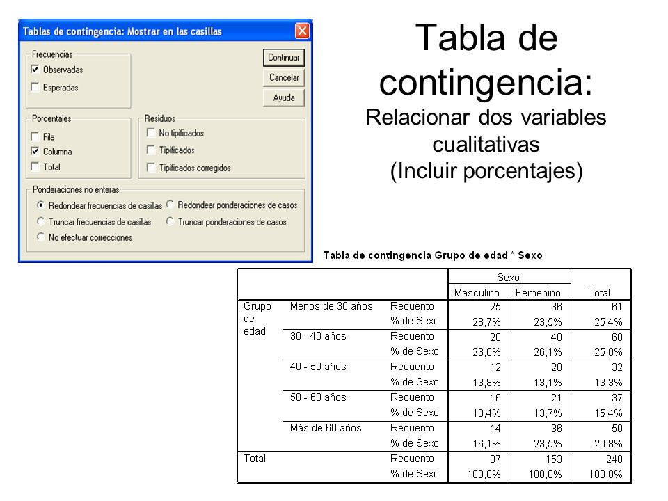 Tabla de contingencia: Relacionar dos variables cualitativas (Incluir porcentajes)