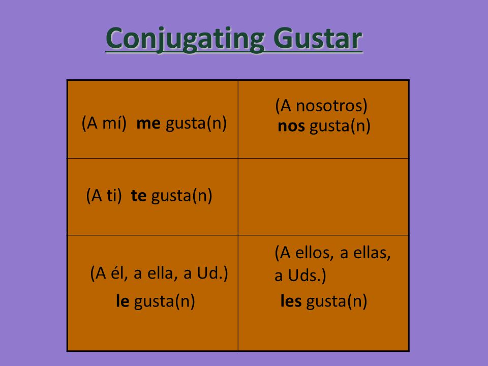 Conjugating Gustar me gusta(n) (A nosotros) (A mí) nos gusta(n) (A ti)